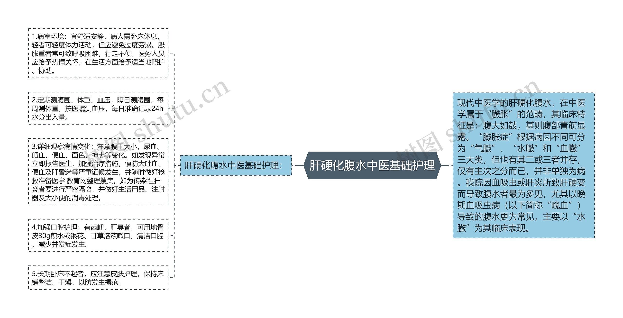 肝硬化腹水中医基础护理