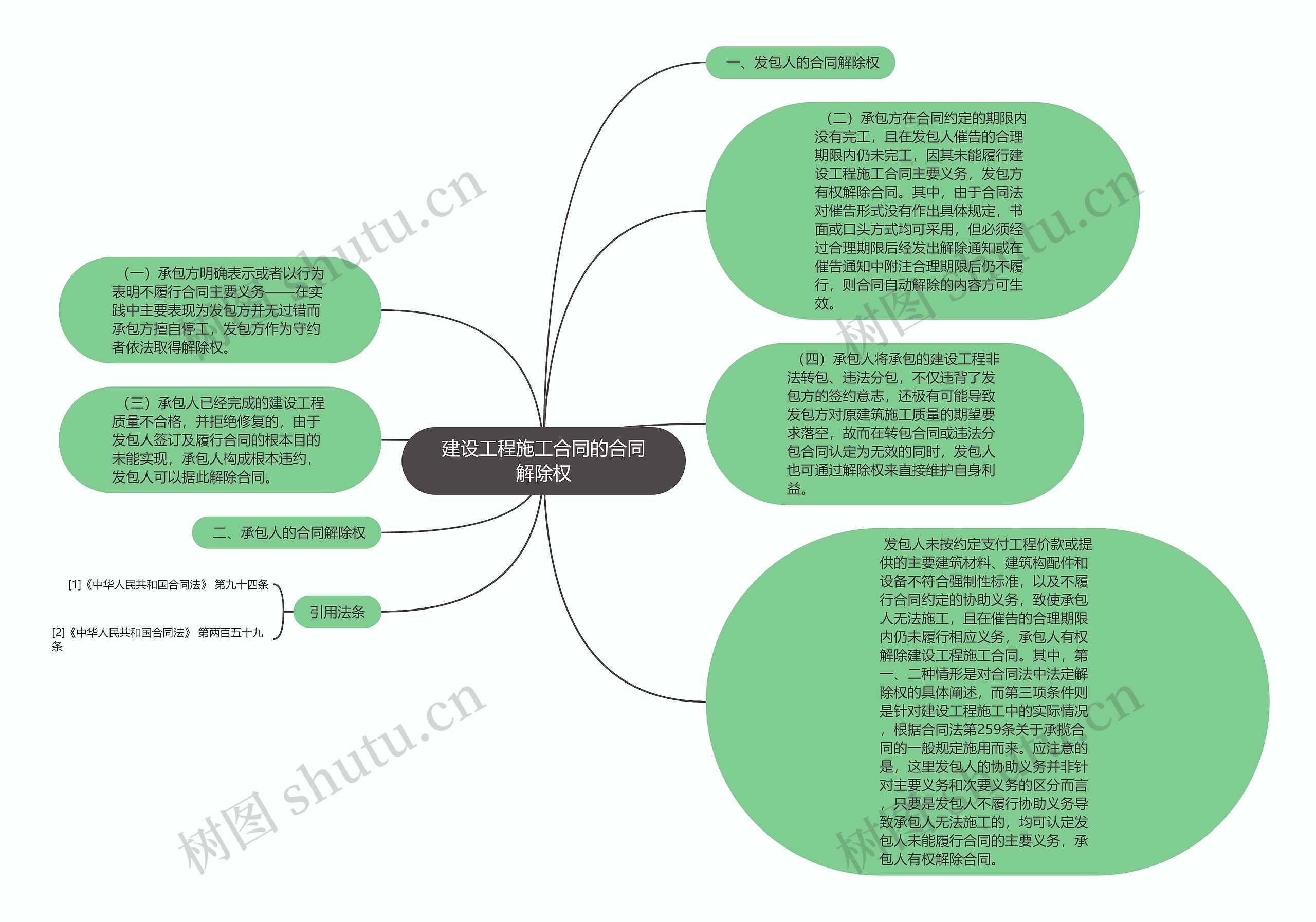 建设工程施工合同的合同解除权 建设工程施工合同的合同解除权