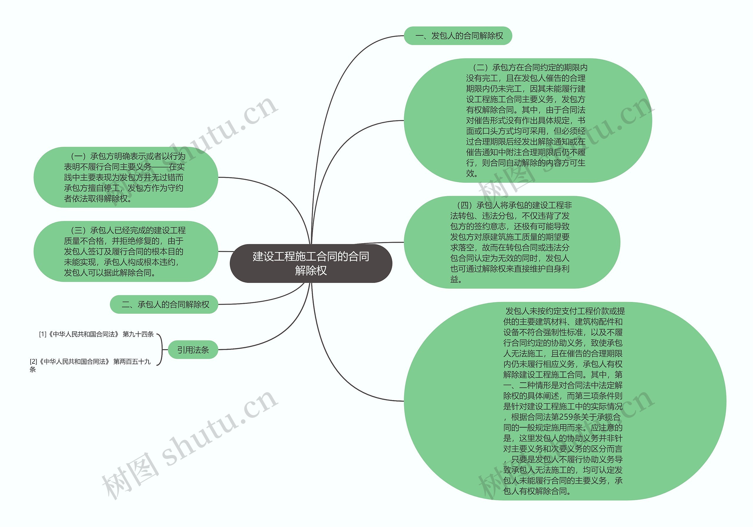 建设工程施工合同的合同解除权