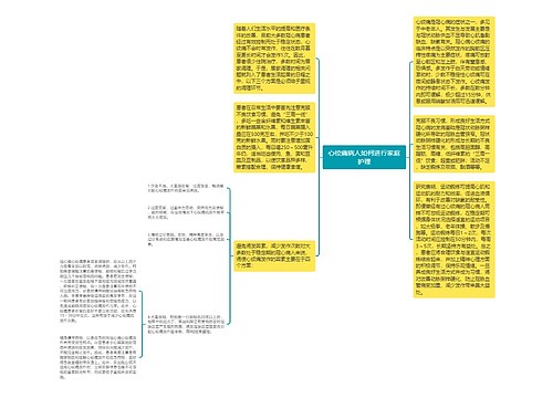 心绞痛病人如何进行家庭护理