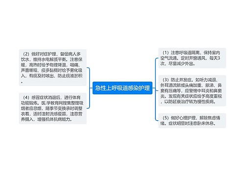 急性上呼吸道感染护理