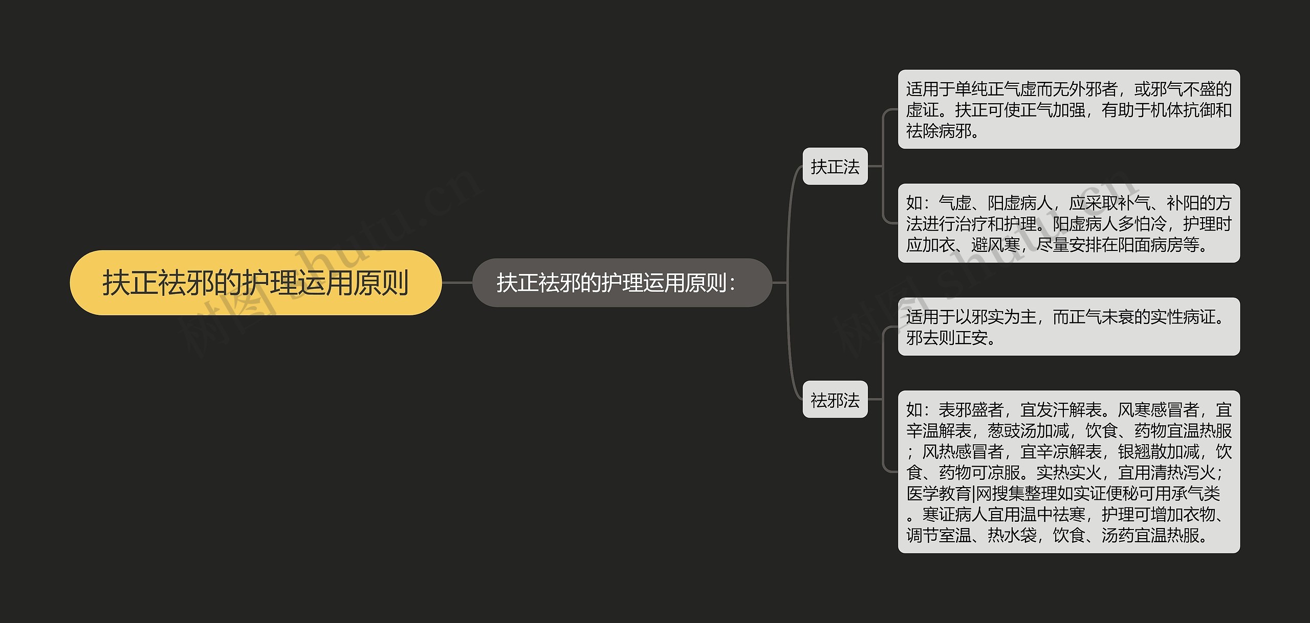 扶正祛邪的护理运用原则 扶正祛邪的护理运用原则