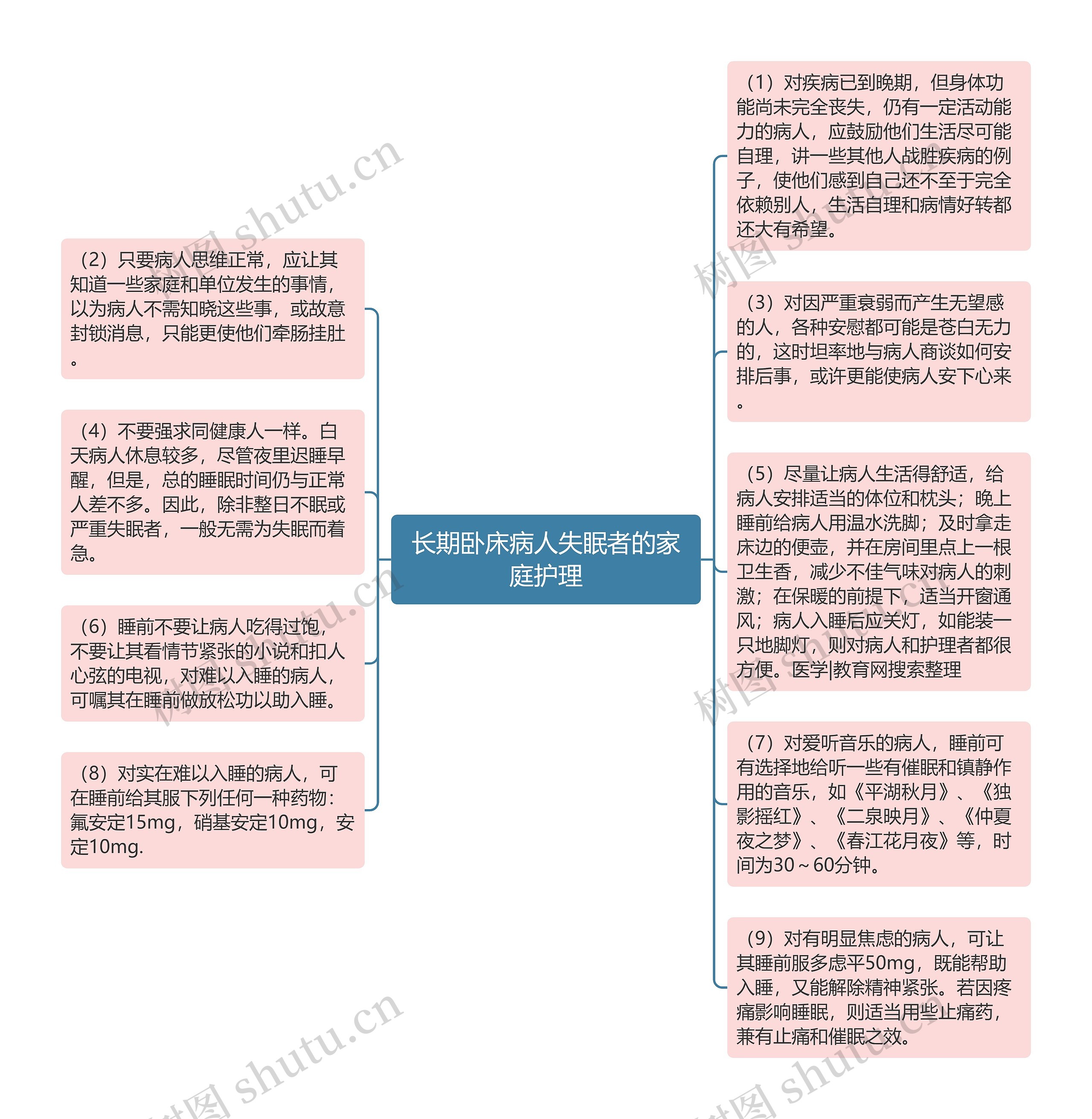 长期卧床病人失眠者的家庭护理