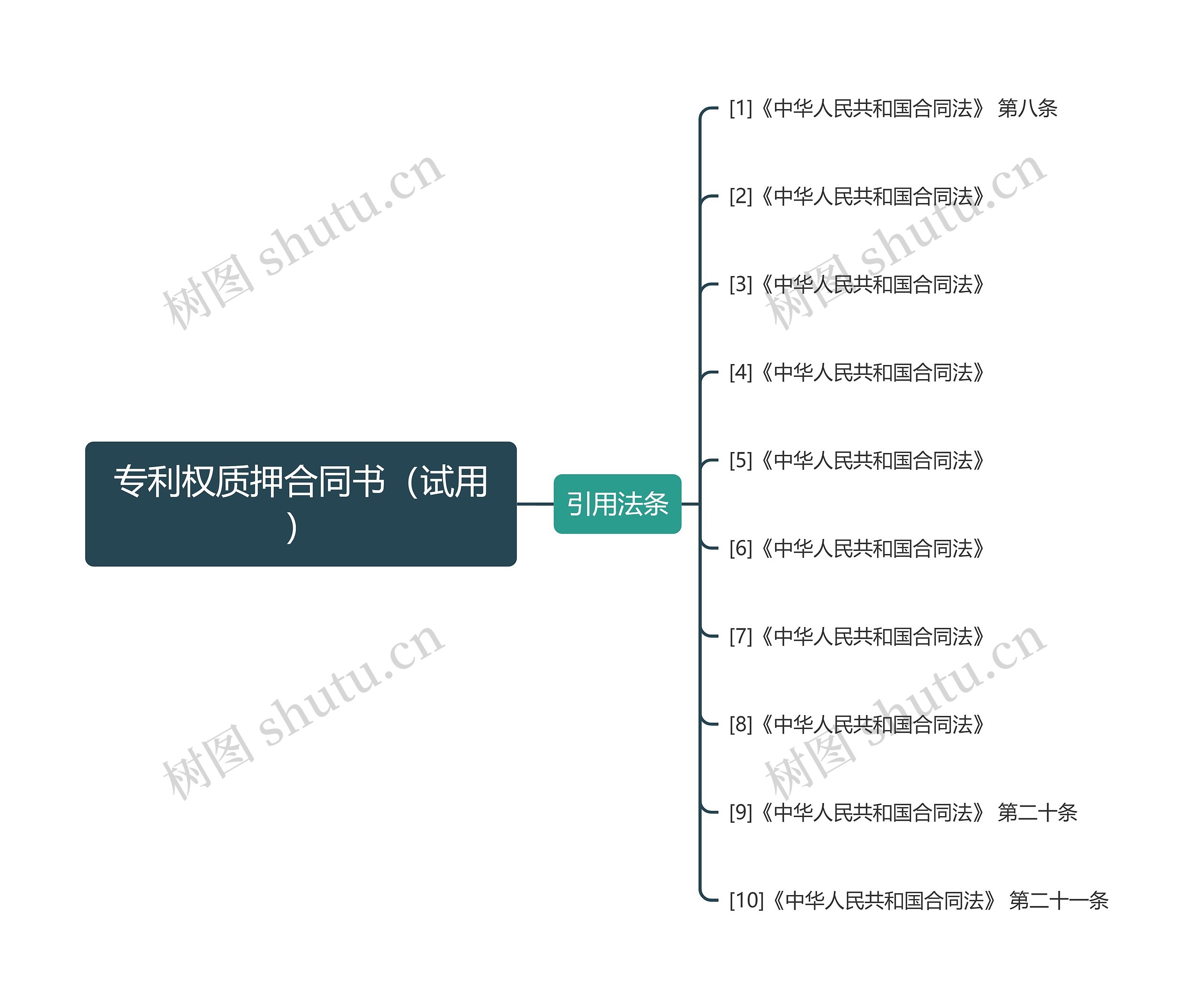 专利权质押合同书（试用）