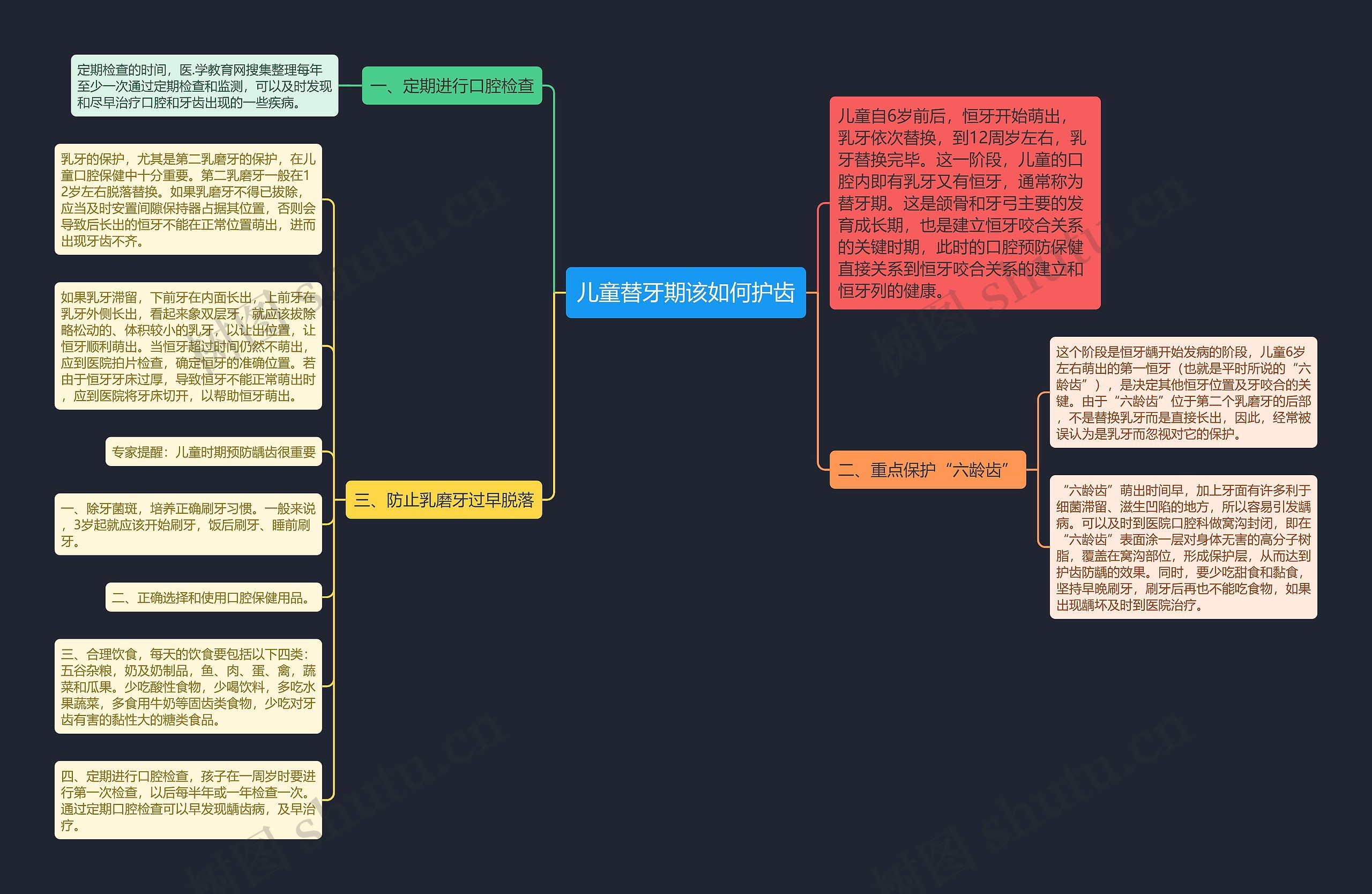 儿童替牙期该如何护齿思维导图