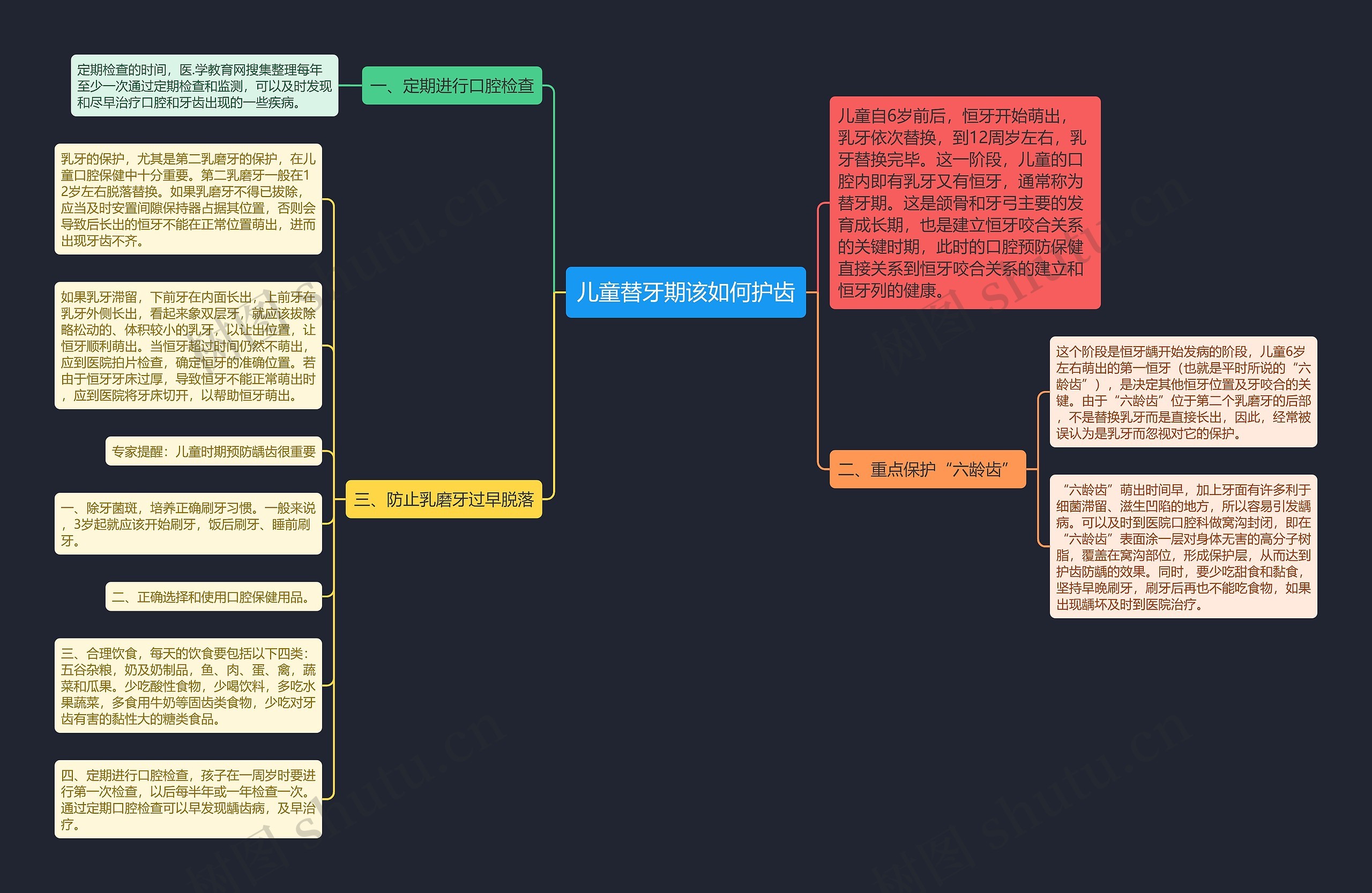 儿童替牙期该如何护齿 儿童替牙期该如何护齿