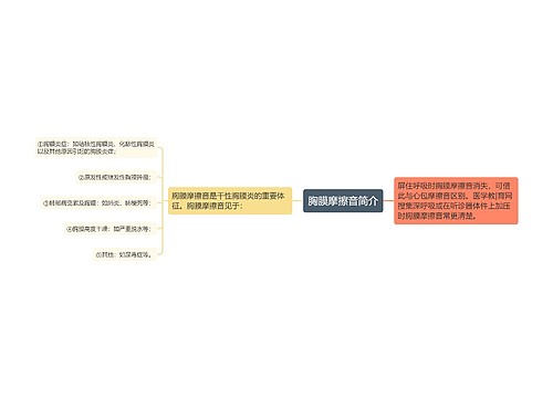 胸膜摩擦音简介