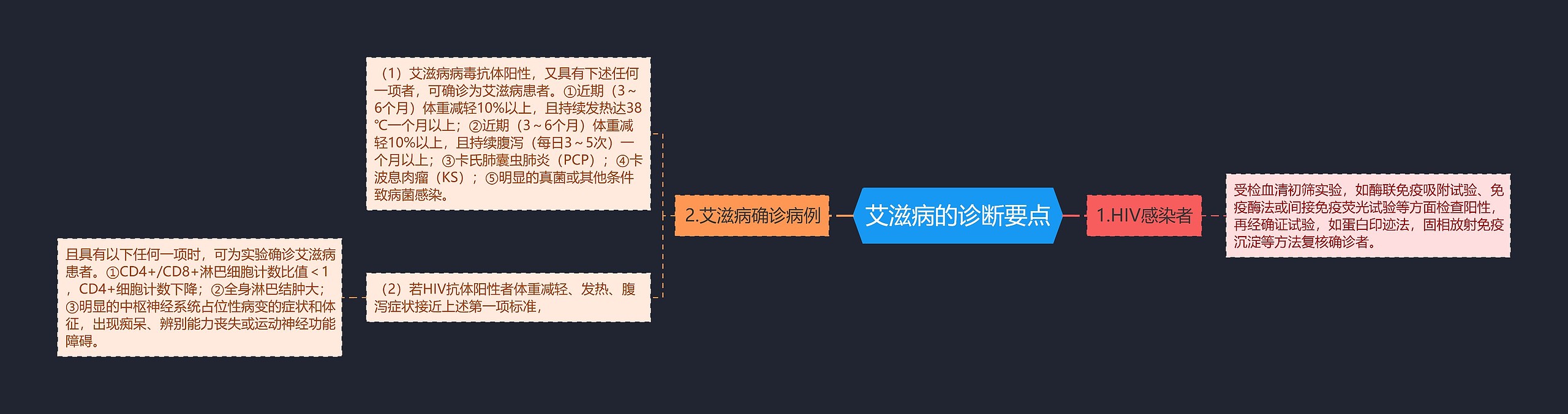 艾滋病的诊断要点 艾滋病的诊断要点