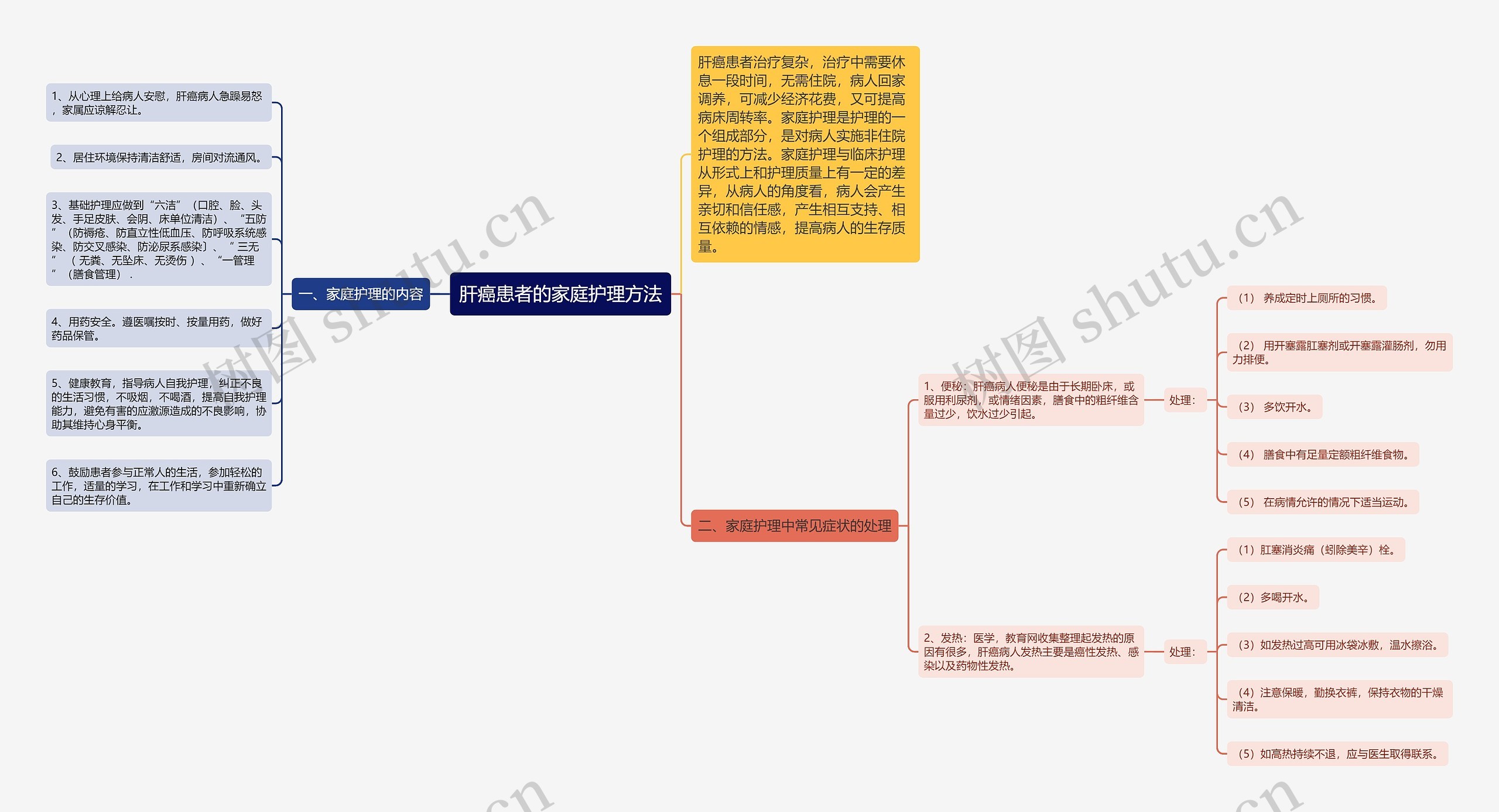 肝癌患者的家庭护理方法