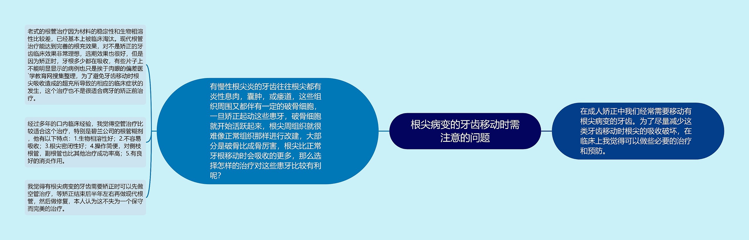 根尖病变的牙齿移动时需注意的问题