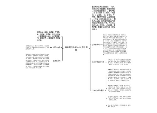 麝香草的功能主治|用法用量思维导图