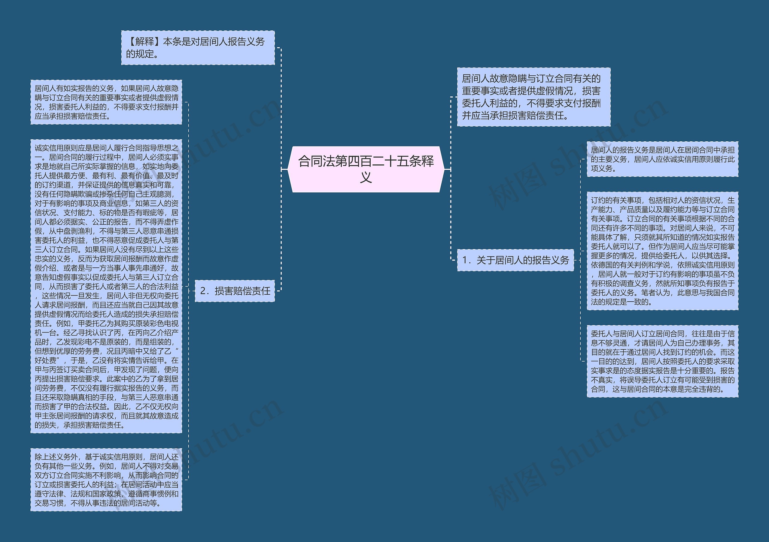 合同法第四百二十五条释义思维导图