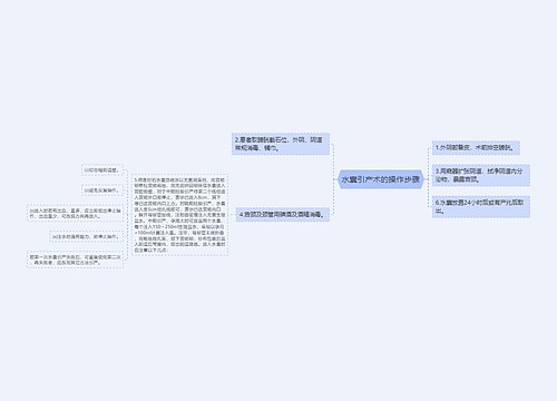 水囊引产术的操作步骤