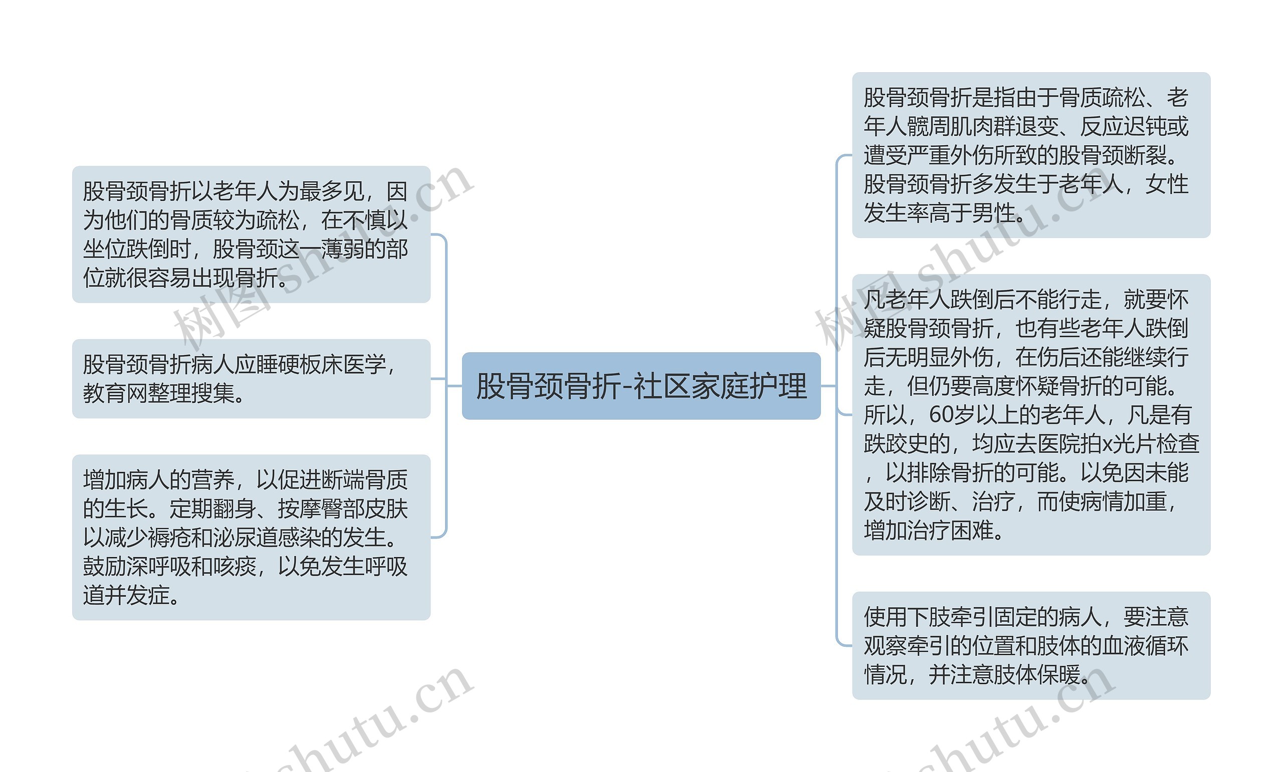 股骨颈骨折-社区家庭护理 股骨颈骨折-社区家庭护理
