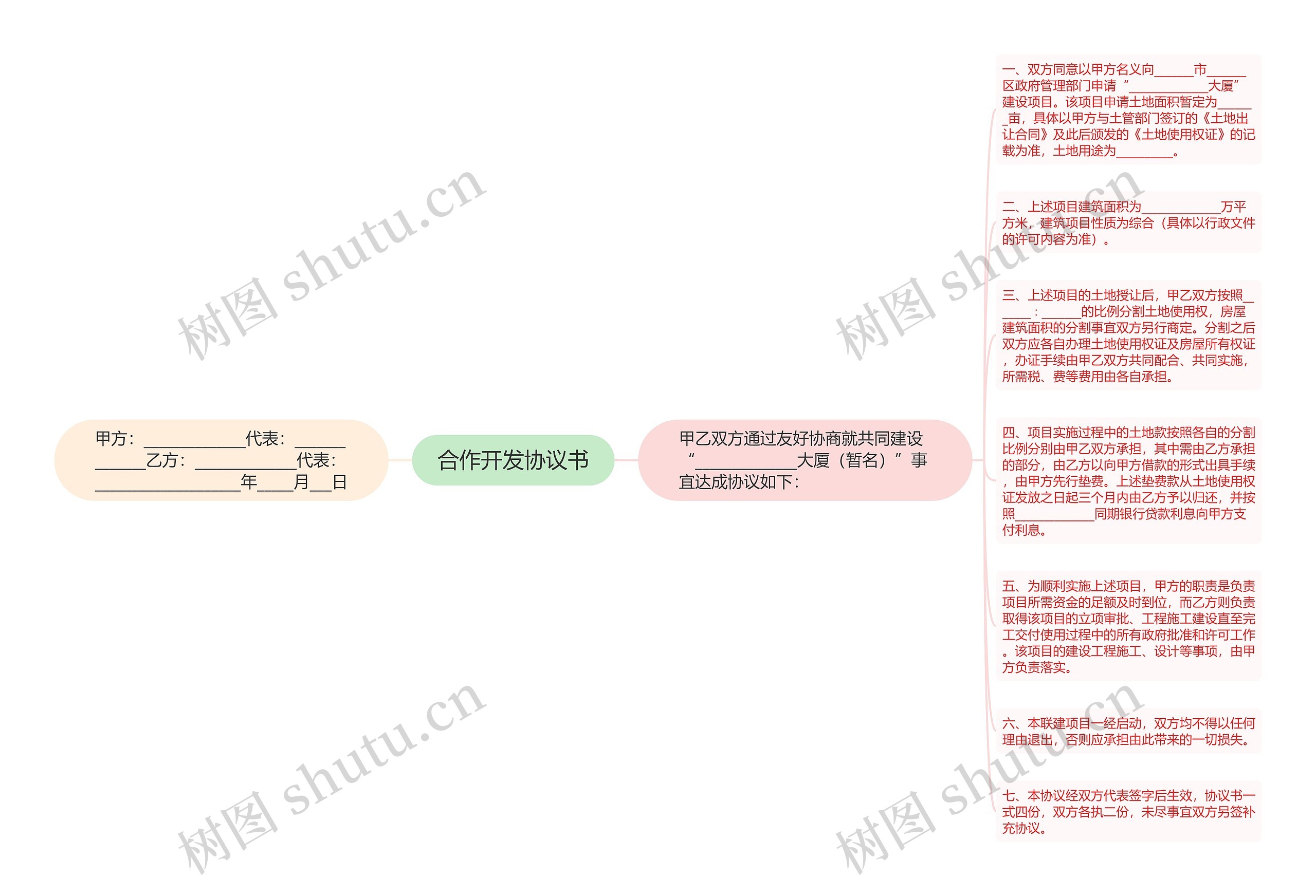 合作开发协议书