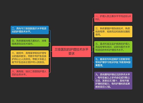 三级医院的护理技术水平要求