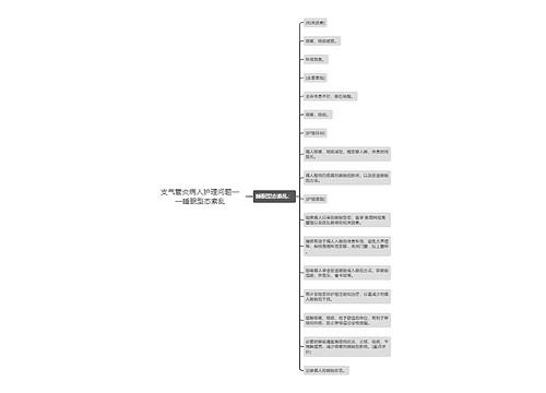 支气管炎病人护理问题——睡眠型态紊乱