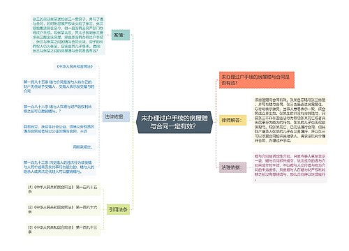 未办理过户手续的房屋赠与合同一定有效？