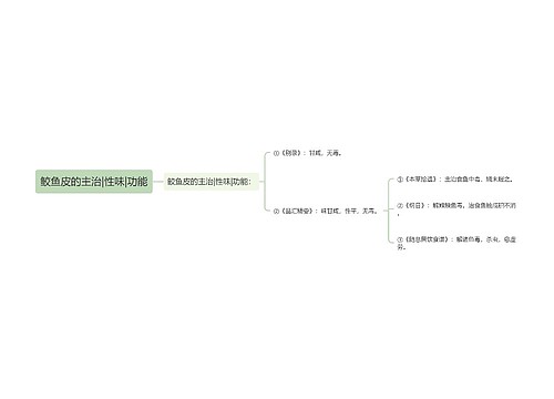 鲛鱼皮的主治|性味|功能