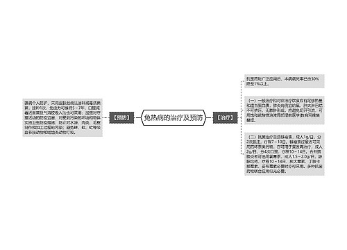 兔热病的治疗及预防