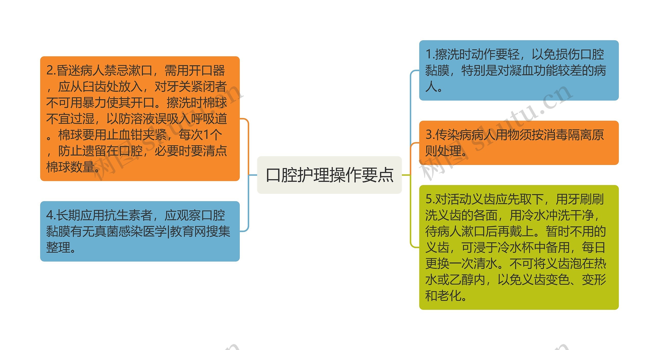 口腔护理操作要点