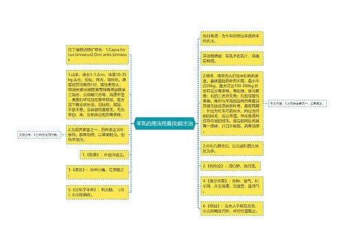 羊乳的用法用量|功能主治