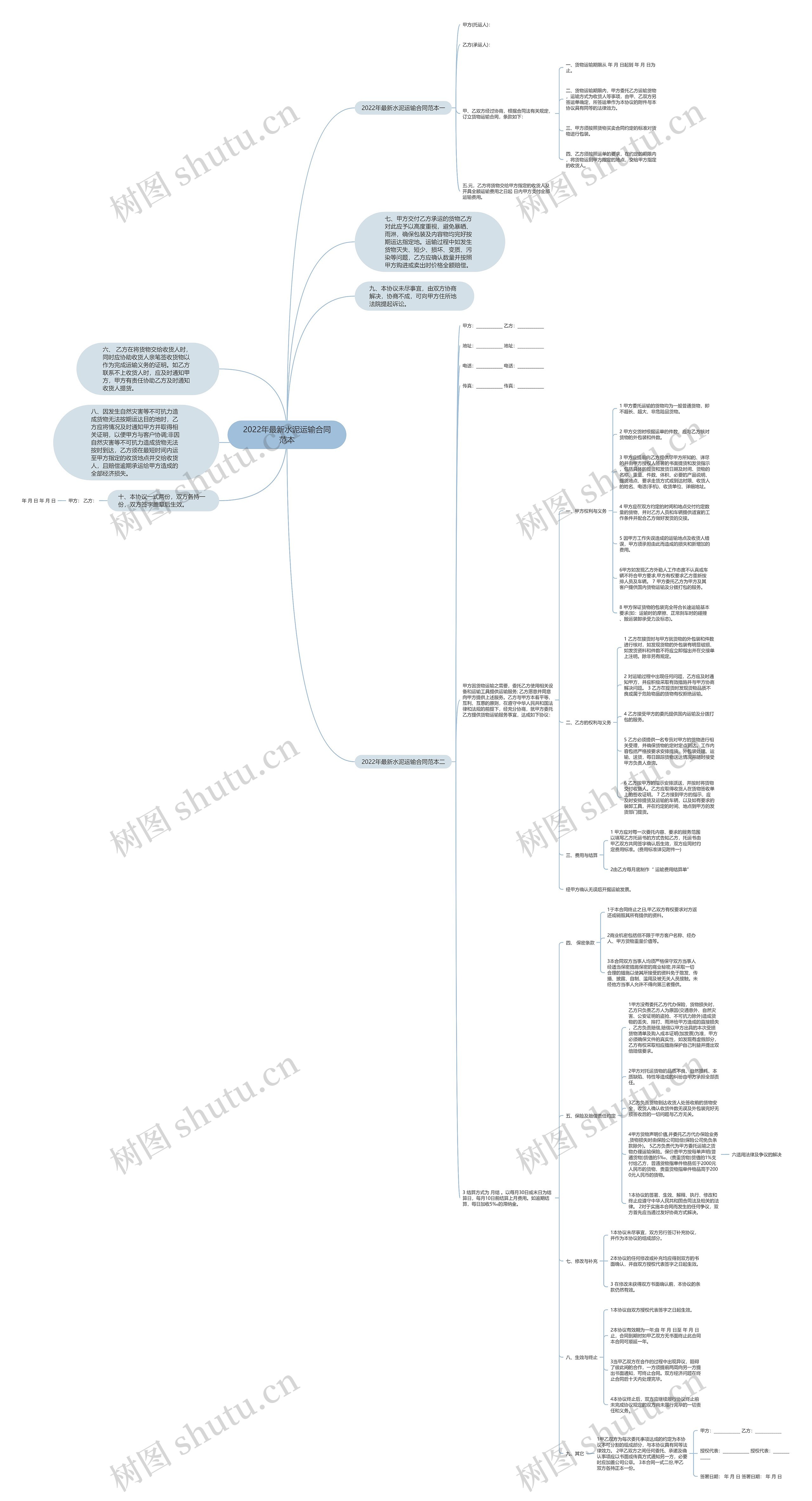 2022年最新水泥运输合同范本思维导图