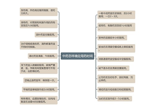 中药怎样确定用药时间