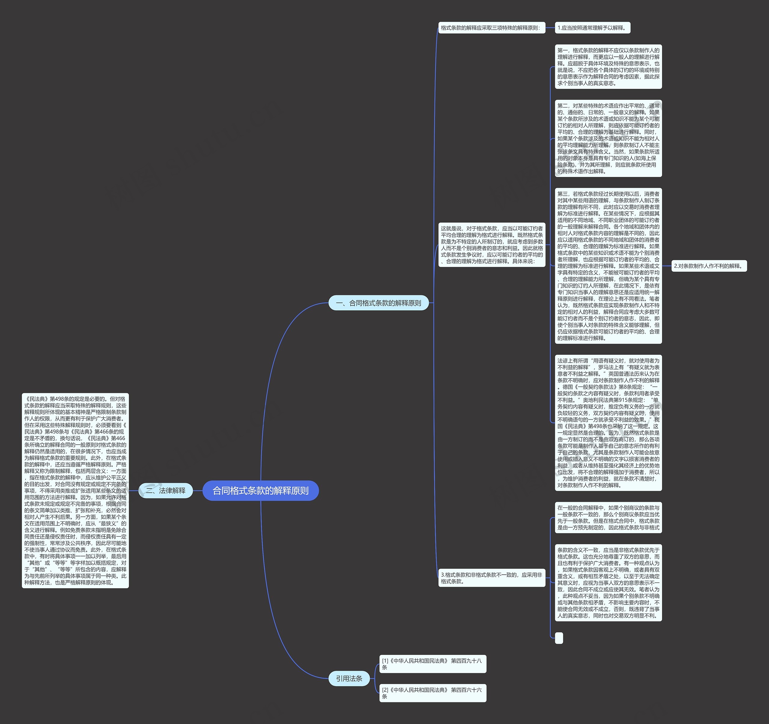 合同格式条款的解释原则思维导图