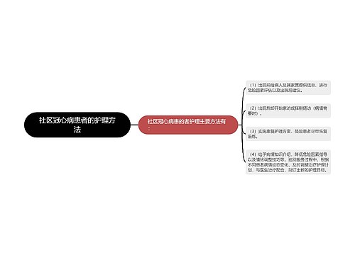 社区冠心病患者的护理方法