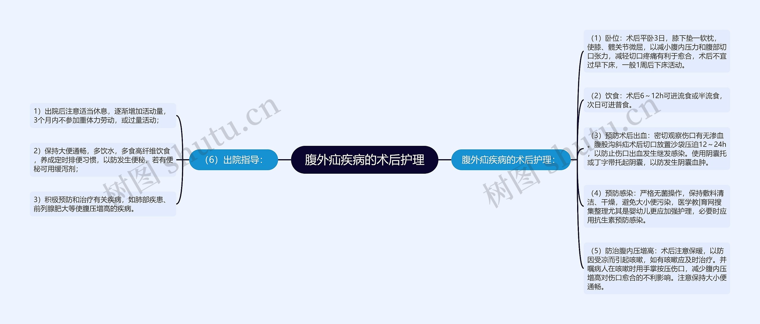 腹外疝疾病的术后护理 腹外疝疾病的术后护理