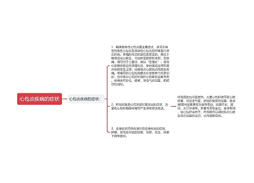 心包炎疾病的症状