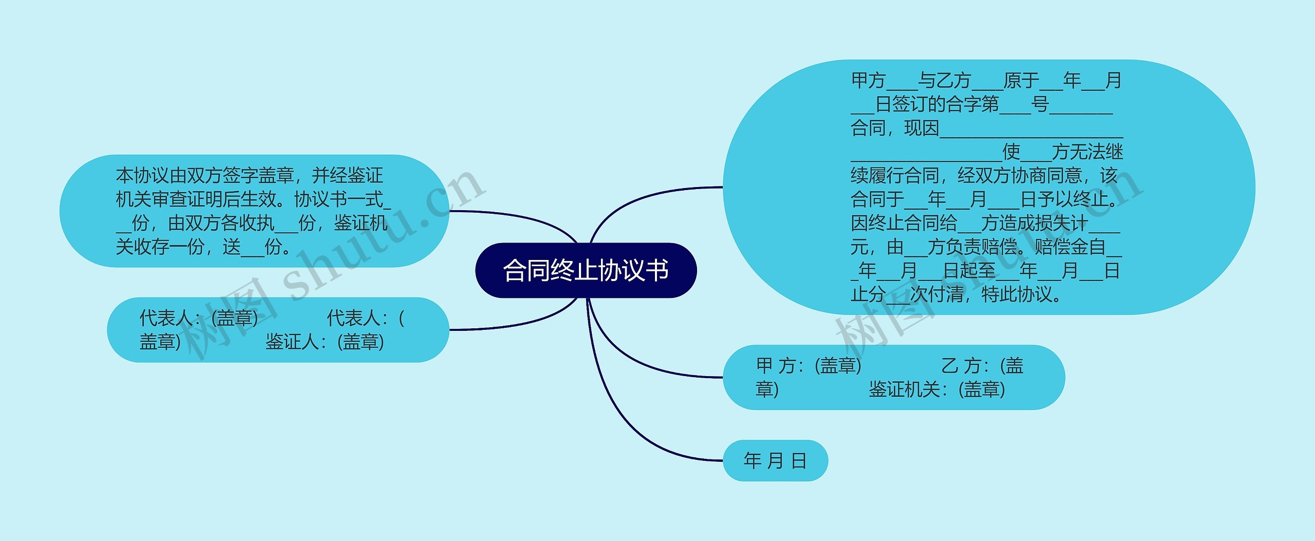 合同终止协议书