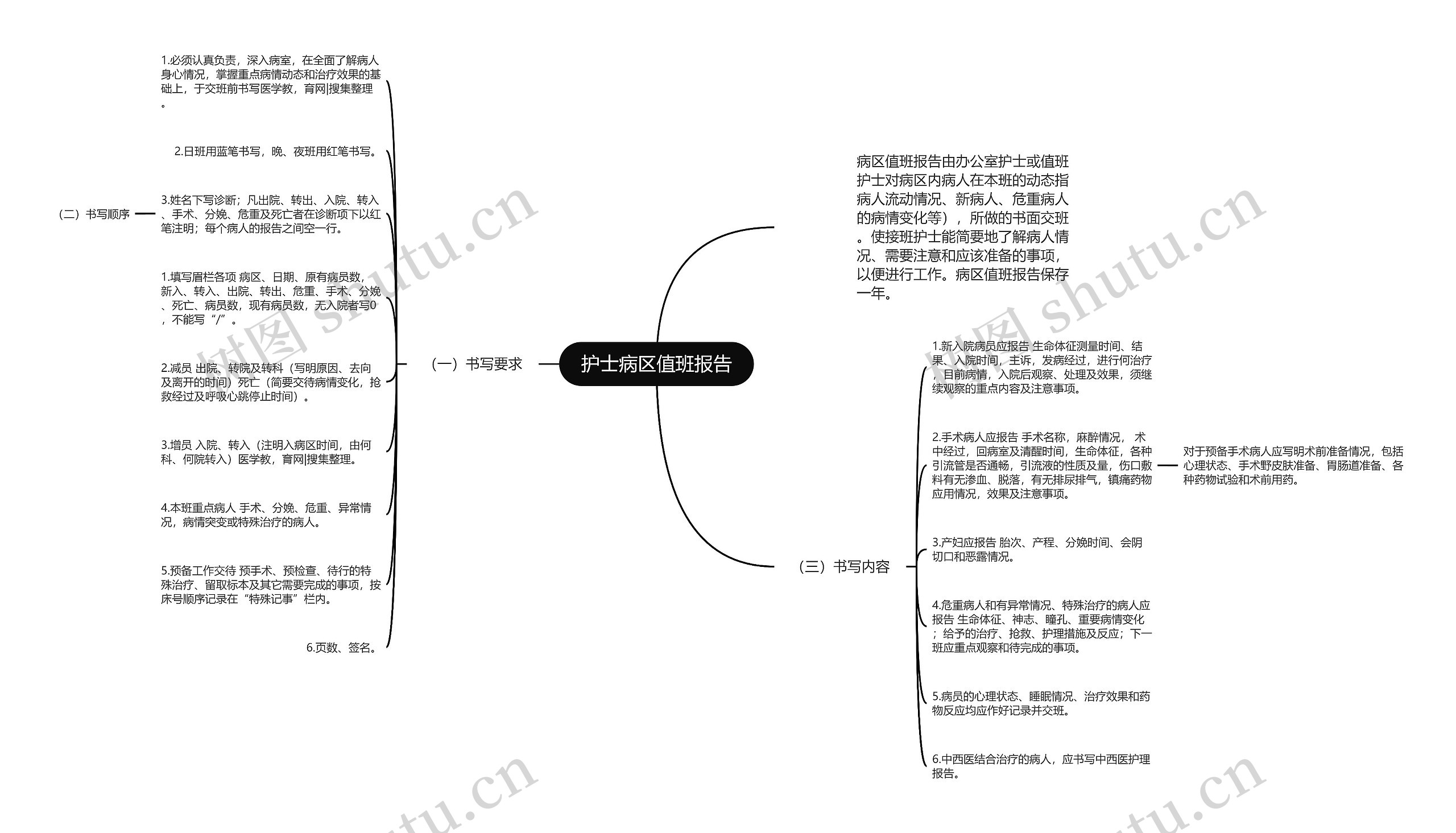 护士病区值班报告思维导图