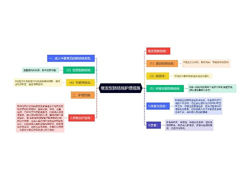 继发型肺结核护理措施