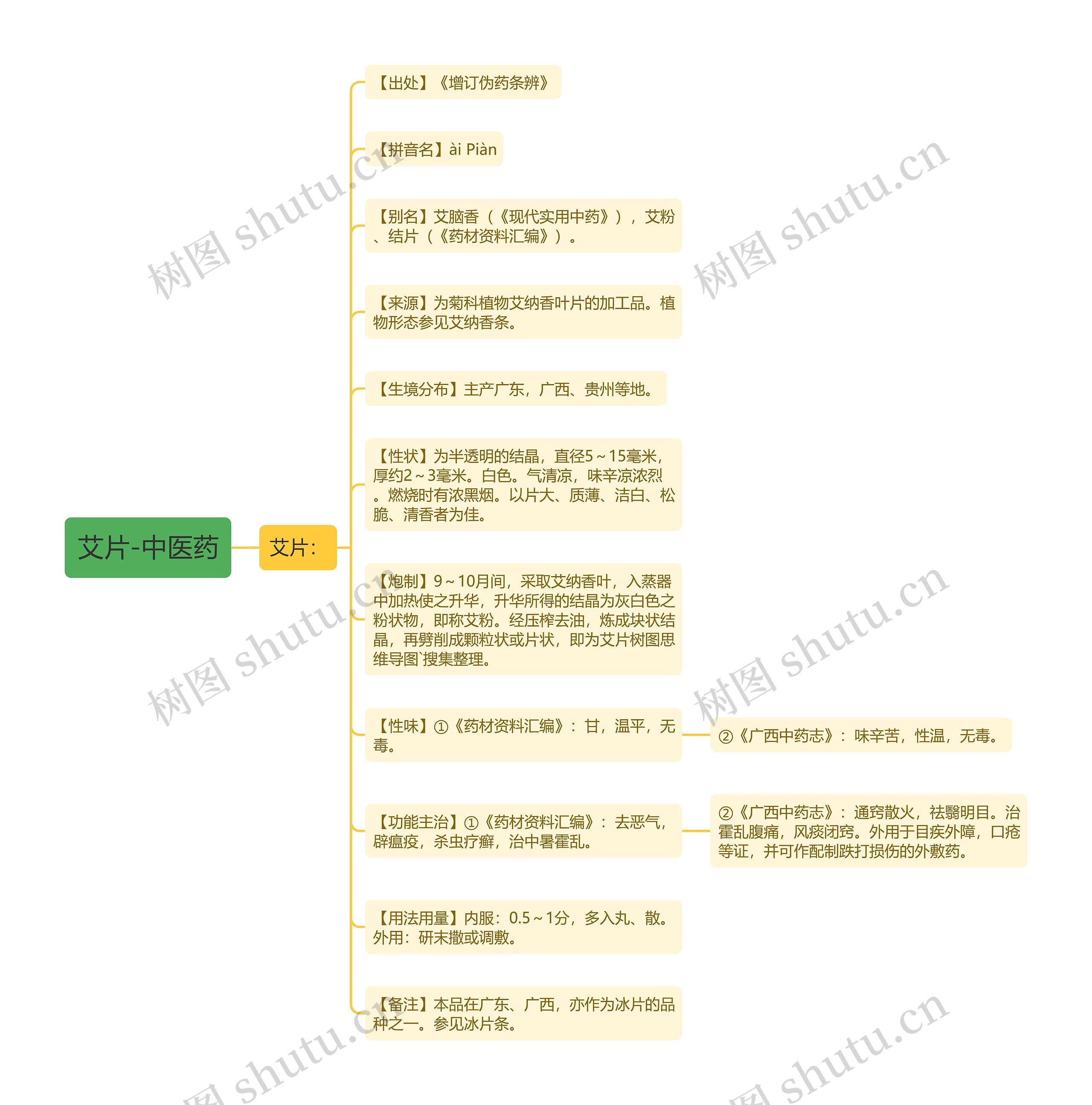 艾片-中医药 艾片-中医药