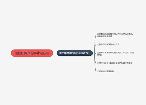 慢性胰腺炎的手术适应证