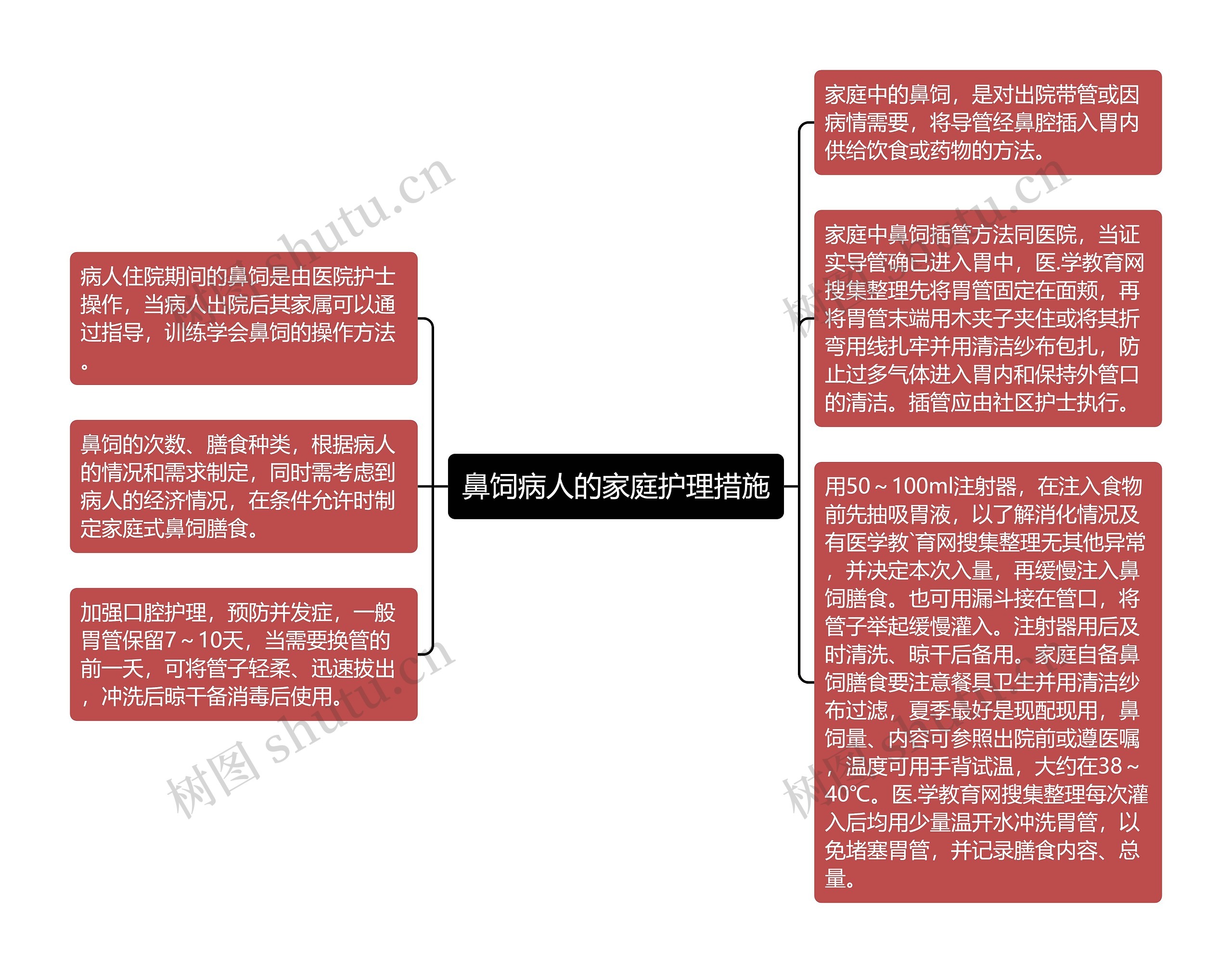 鼻饲病人的家庭护理措施