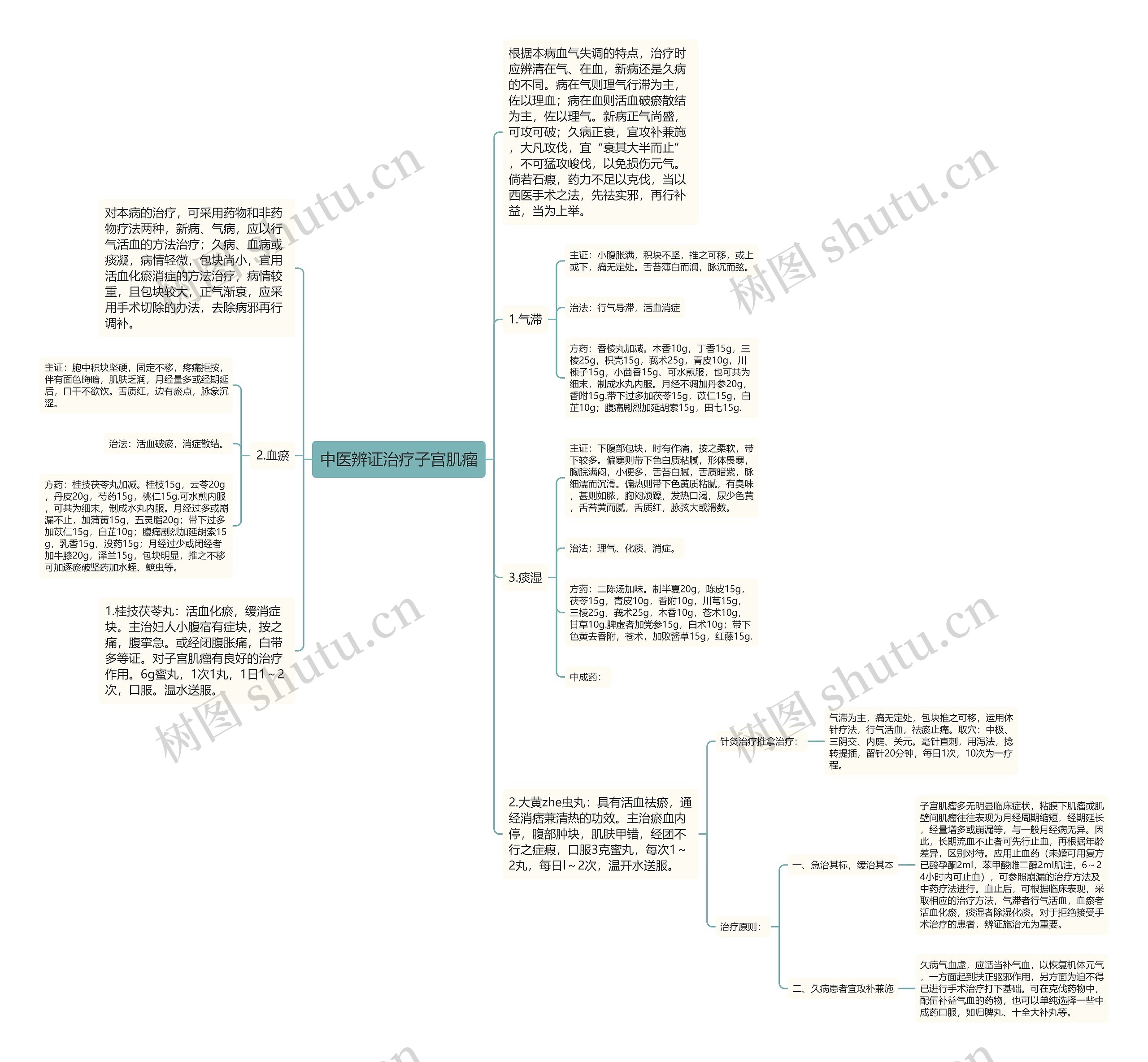 中医辨证治疗子宫肌瘤 中医辨证治疗子宫肌瘤