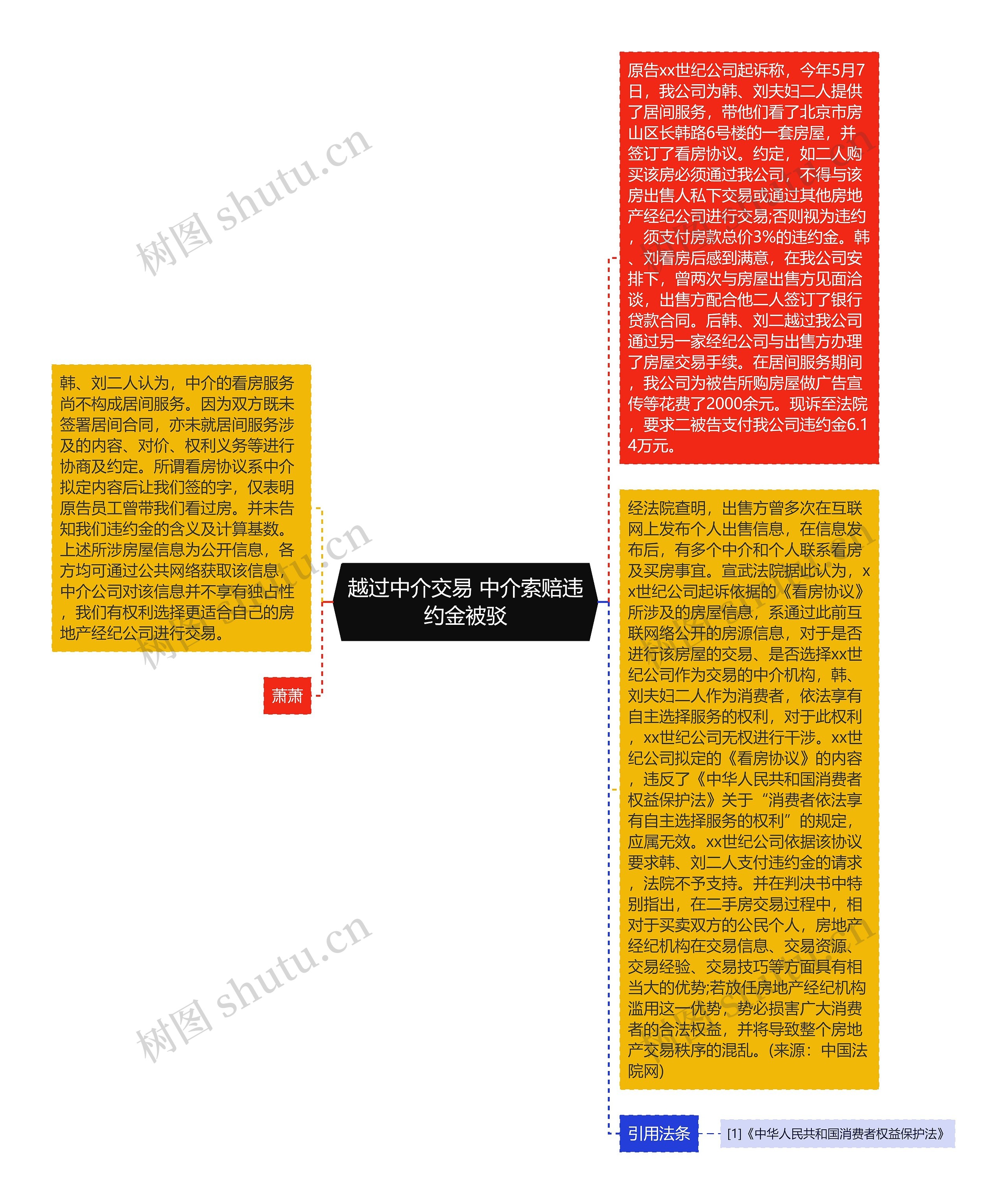 越过中介交易 中介索赔违约金被驳 越过中介交易 中介索赔违约金被驳