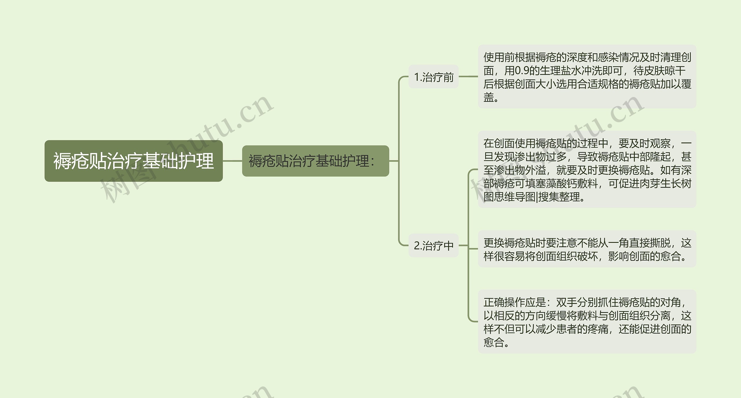 褥疮贴治疗基础护理