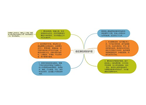 癌症康复期的护理