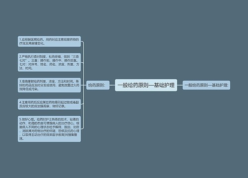 一般给药原则—基础护理