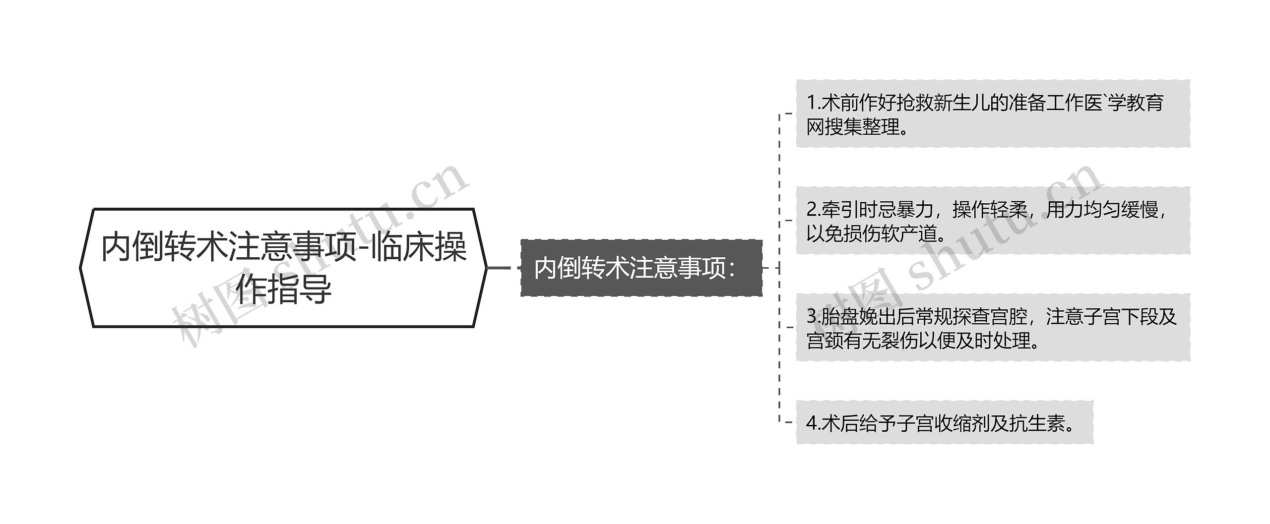 内倒转术注意事项-临床操作指导思维导图