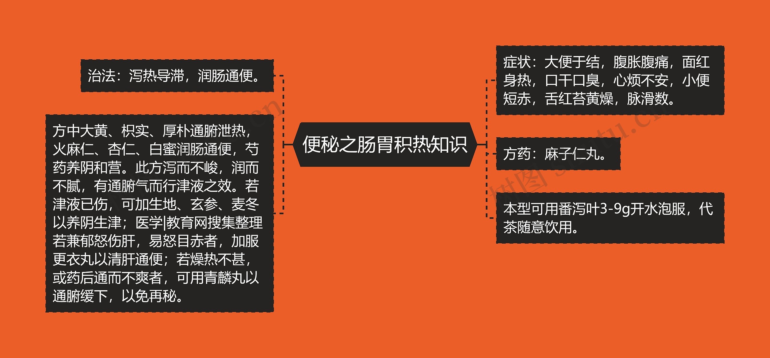 便秘之肠胃积热知识 便秘之肠胃积热知识
