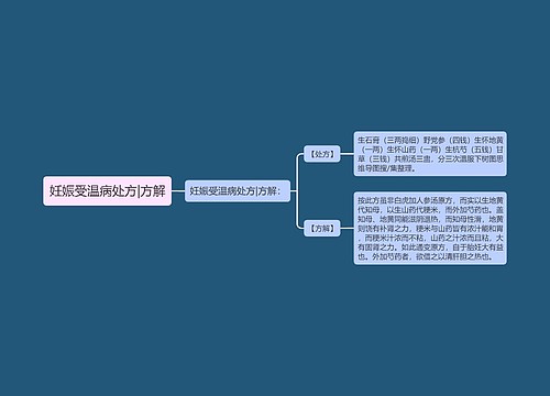 妊娠受温病处方|方解