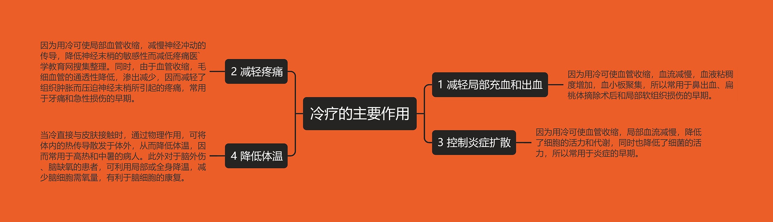 冷疗的主要作用 冷疗的主要作用