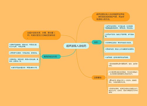 超声波吸入法给药