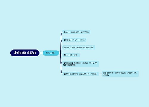 冰草白穗-中医药