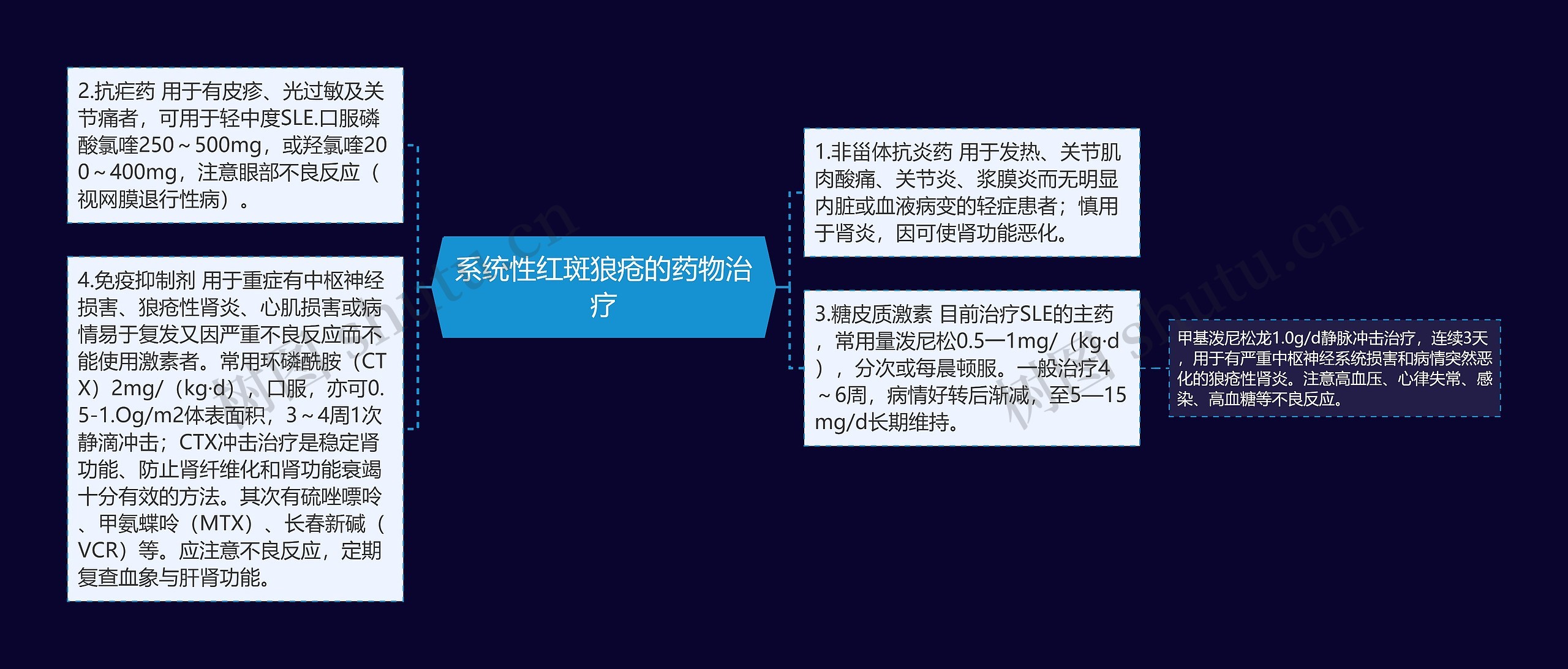 系统性红斑狼疮的药物治疗